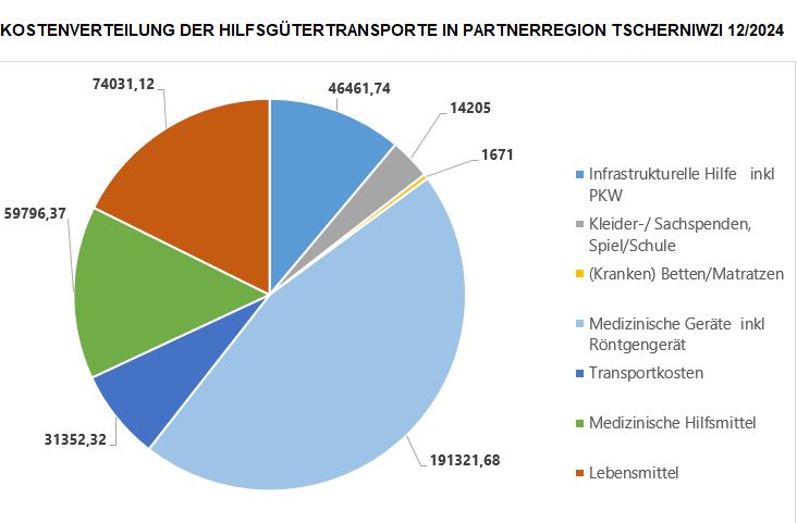 Leider haben wir keinen Alternativtext zu diesem Bild, aber wir arbeiten daran.